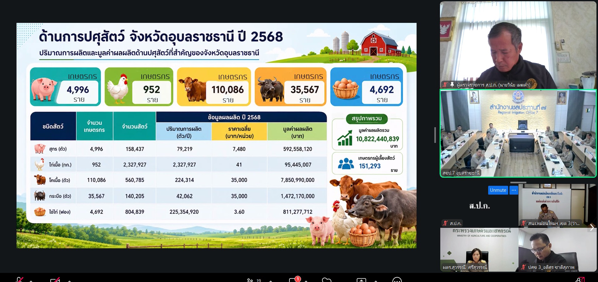 title - ผู้ตรวจราชการ ส.ป.ก. เข้าร่วมประชุมติดตามผลการดำเนินงานตามแผนการตรวจราชการของผู้ตรวจราชการกระทรวงเกษตรและสหกรณ์ ประจำปีงบประมาณ พ.ศ. 2569 รอบที่ 2 จังหวัดอุบลราชธานี